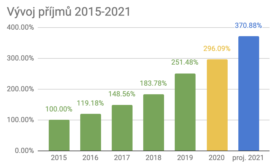 2021 in Meteopress - Covid brought the C-band radar!