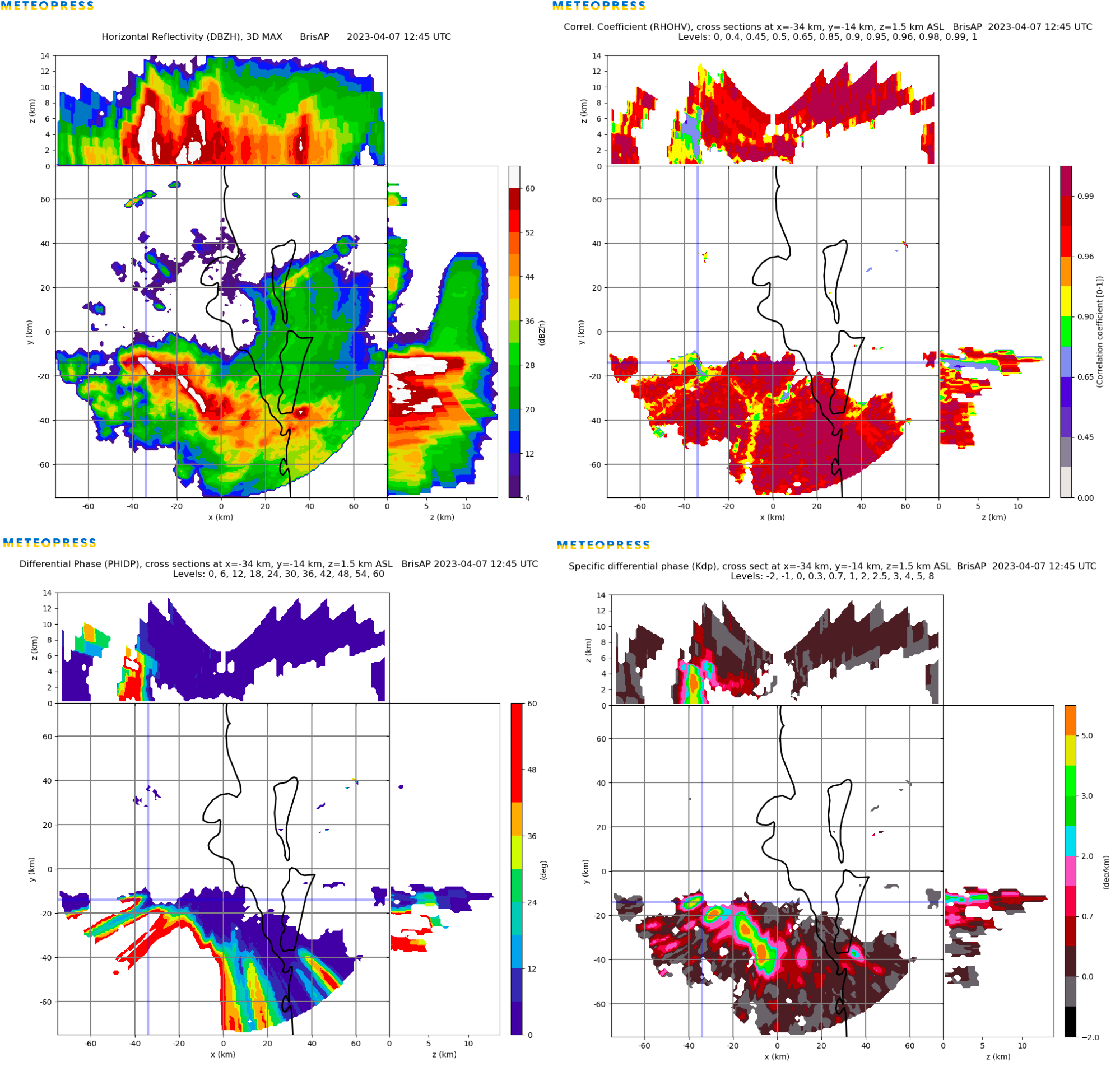 One Solid Year - Year in life of Brisbane Solid State Radar