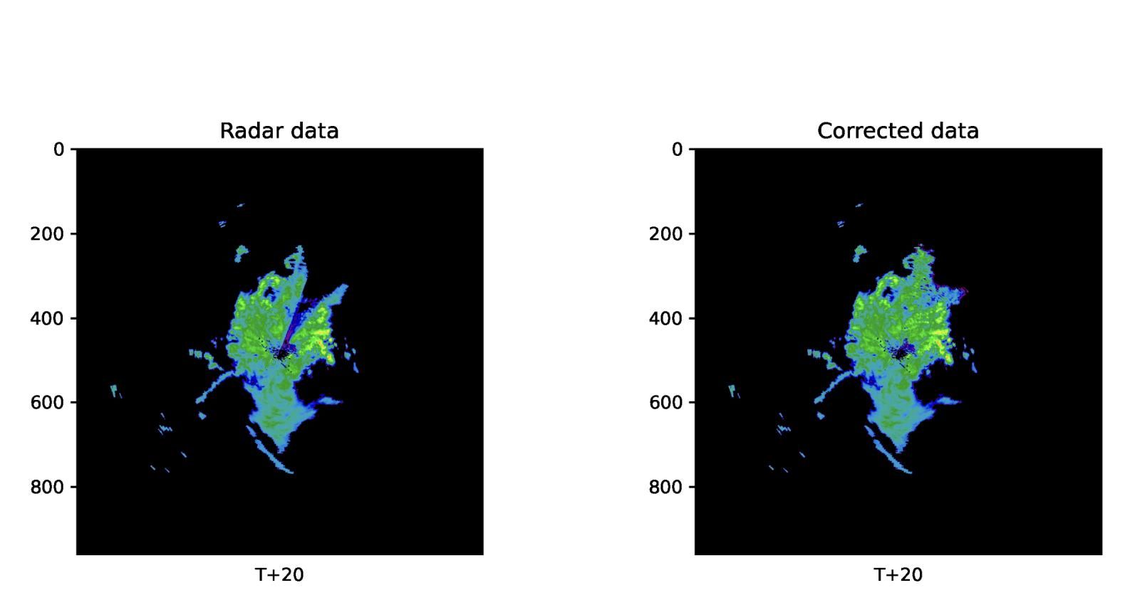 Beam Blockage and Wind Farms solved with Radar AI